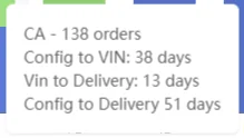 Tesla Cybertruck VINs Pending Delivery Chart & National Map 🗺️ Captur
