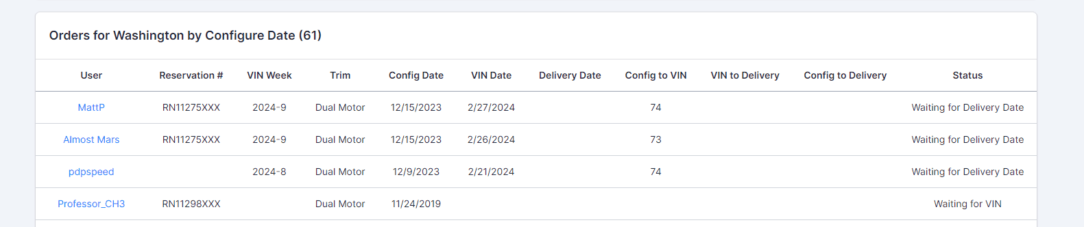 Tesla Cybertruck VINs Pending Delivery Chart & National Map 🗺️ 1709744323251