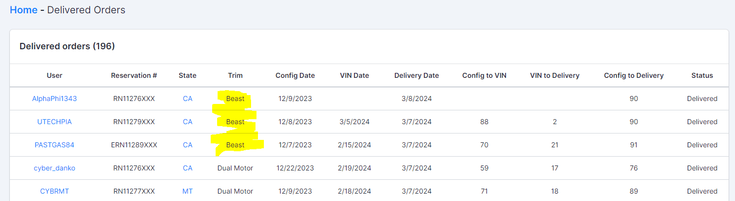 Tesla Cybertruck VINs Pending Delivery Chart & National Map 🗺️ 1709860817050