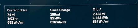 Tesla Cybertruck Range for AWD Cybertruck 200-250 miles after many real world tests zimage7622