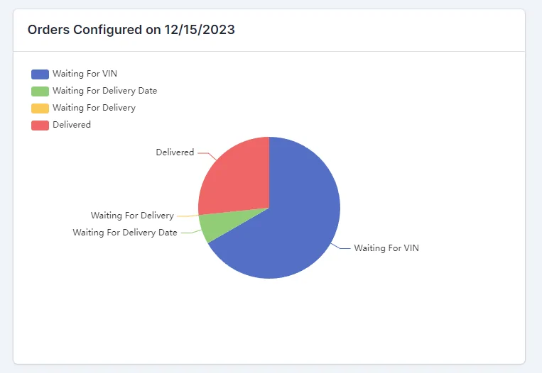 Tesla Cybertruck VINs Pending Delivery Chart & National Map 🗺️ 1709992320554