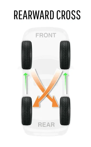 Tesla Cybertruck Tire rotation 1710011186429