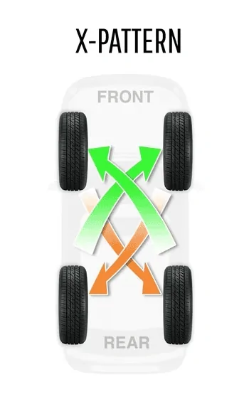 Tesla Cybertruck Tire rotation 1710011208645