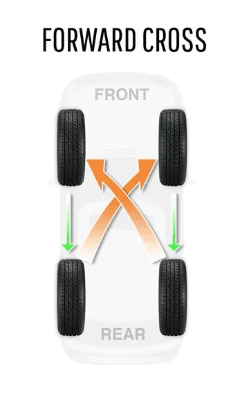 Tesla Cybertruck Tire rotation 1710011245818