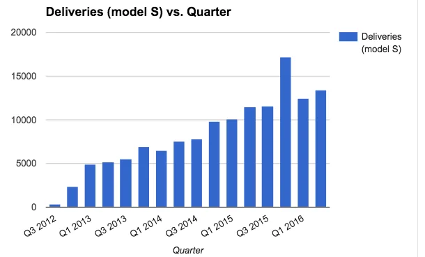 Tesla Cybertruck Production rate theory 1710014121321