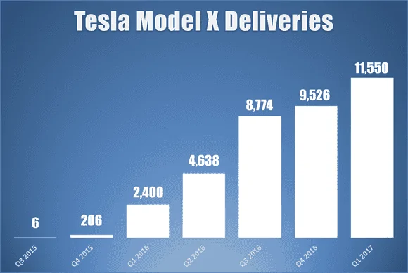 Tesla Cybertruck Production rate theory 1710014462452