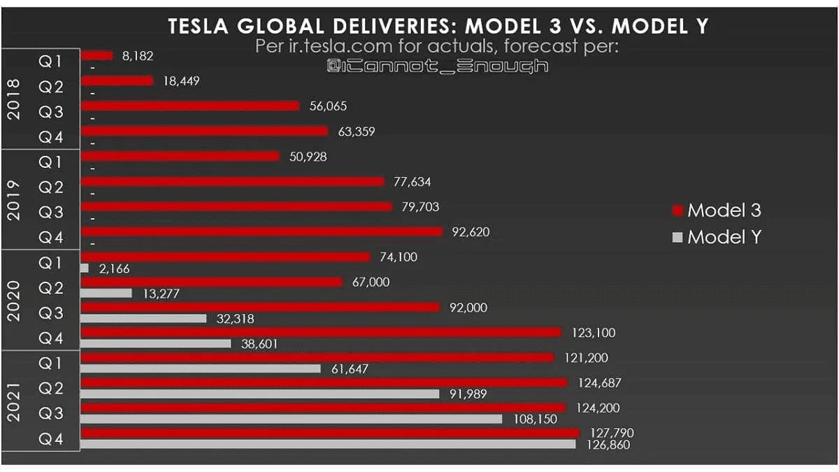 Tesla Cybertruck Production rate theory 1710014932799