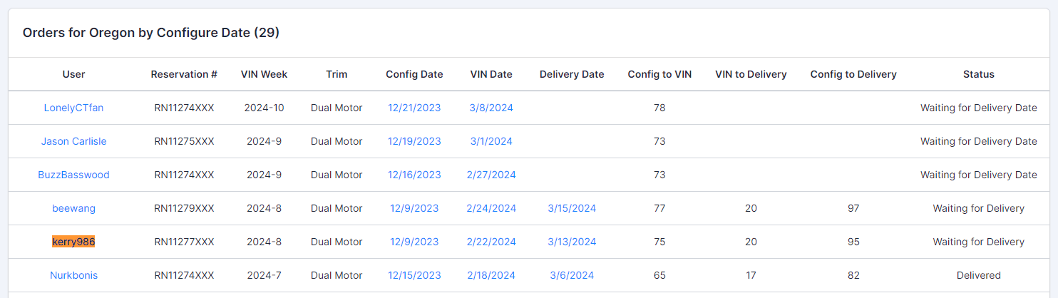 Tesla Cybertruck Oregon VIN secured 1710122705701