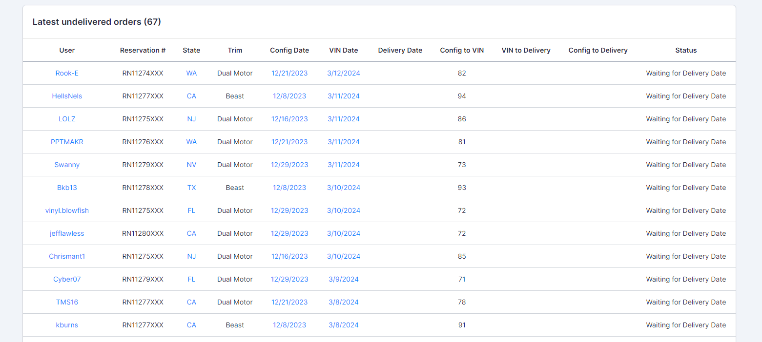 Tesla Cybertruck January Orders 1710257941738-65