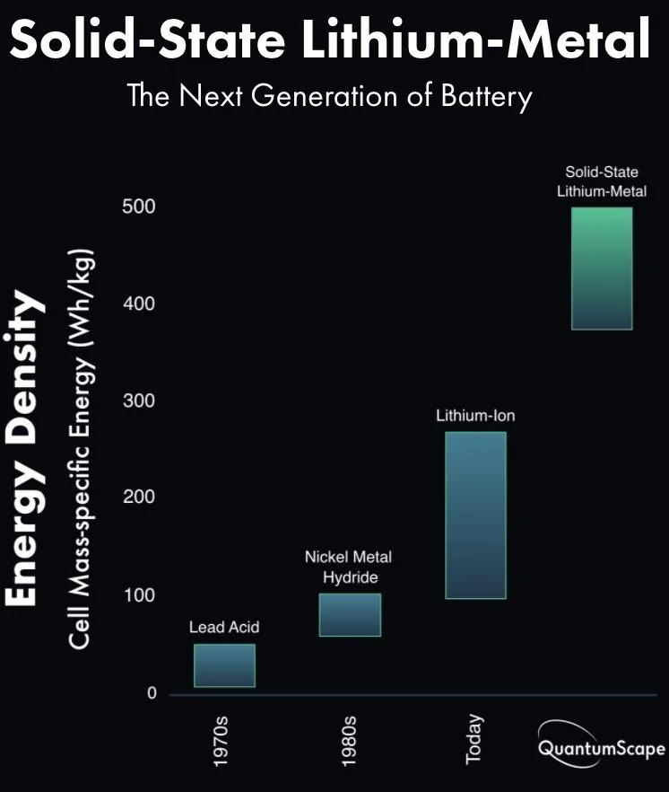 Tesla Cybertruck 400-500 Wh/kg Battery Screen-Shot-2020-11-27-at-11.49.13-AM