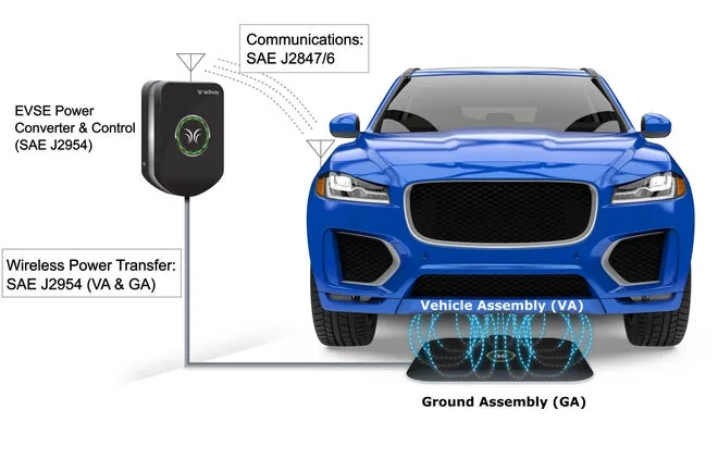 Tesla Cybertruck Wireless Charging - Any Possibility for the Cyber Truck? -SAE_J2954_wireless_EV_charging_-_credit_WiTricity