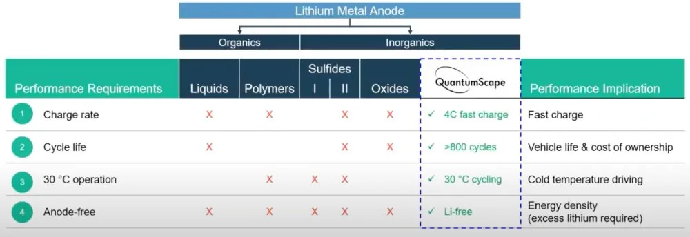 Tesla Cybertruck Tesla co-founder JB Straubel on QuantumScape’s new fast-charging battery: It’s a ‘major breakthrough’ Screen-Shot-2020-12-08-at-12.57.42-PM