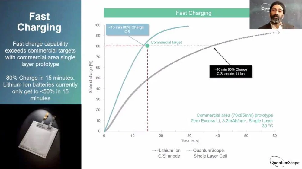Tesla Cybertruck Tesla co-founder JB Straubel on QuantumScape’s new fast-charging battery: It’s a ‘major breakthrough’ Screen-Shot-2020-12-08-at-11.22.46-AM