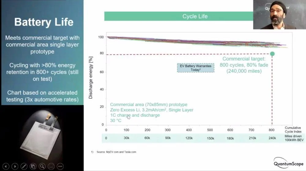 Tesla Cybertruck Tesla co-founder JB Straubel on QuantumScape’s new fast-charging battery: It’s a ‘major breakthrough’ Screen-Shot-2020-12-08-at-11.28.12-AM