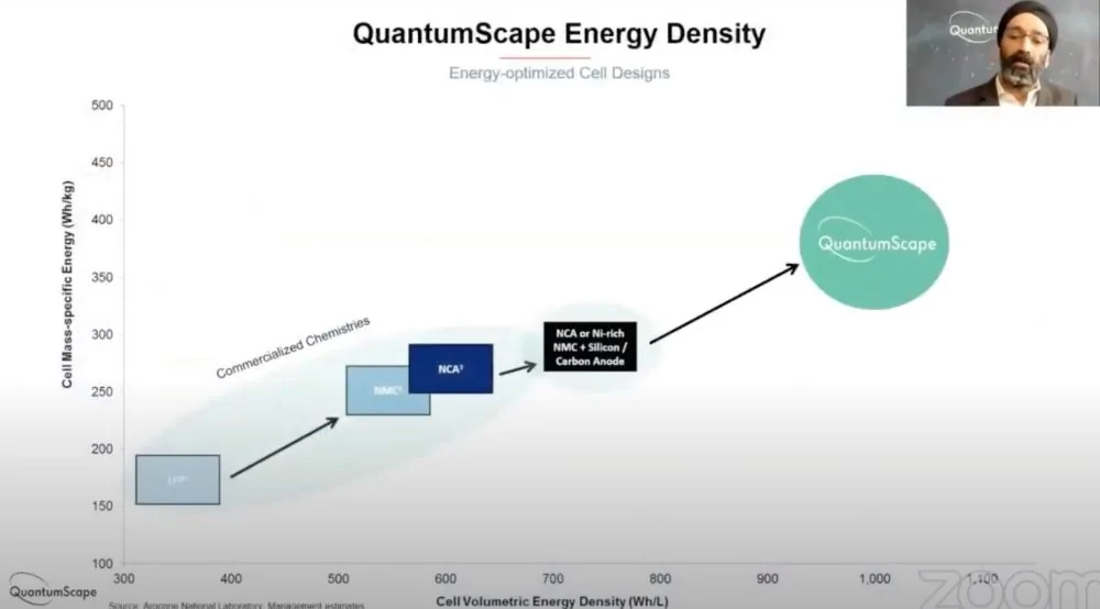 Tesla Cybertruck Tesla co-founder JB Straubel on QuantumScape’s new fast-charging battery: It’s a ‘major breakthrough’ Screen-Shot-2020-12-08-at-1.20.11-PM