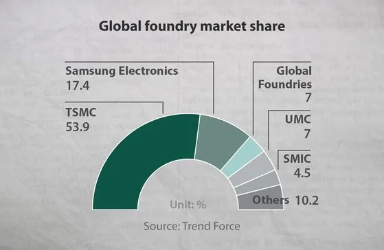 Tesla Cybertruck TSMC's market cap is 9th highest in world - Tesla is 8th d5a4fcde-66cb-40e1-a777-0bc8c9ae99a7