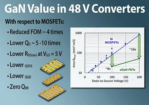 Tesla Cybertruck Cybertruck Power Electronics GaN_vs._Si_transistors_