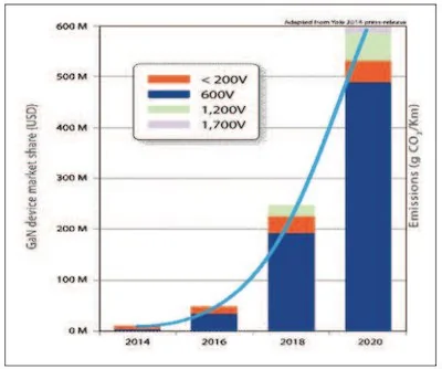 Tesla Cybertruck Cybertruck Power Electronics for_GaN_power_transistors_have_skyrocketed_in_2020