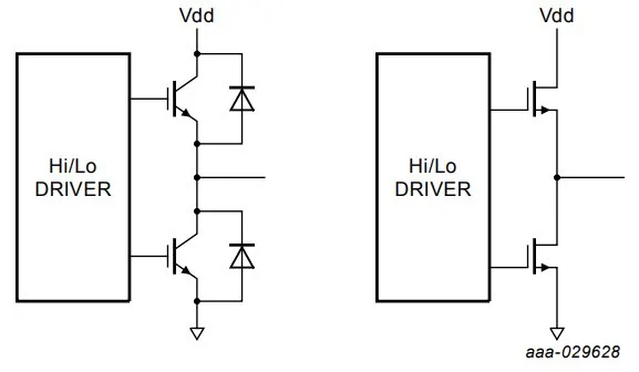Tesla Cybertruck Cybertruck Power Electronics half-bridge_compared_to%C2%A0a_GaN_FET_half-bridg