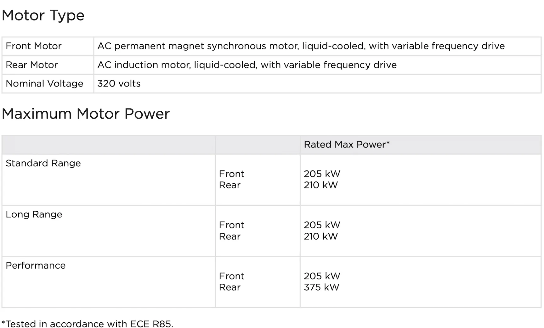 Tesla Cybertruck Value of long range variants. Screen Shot 2020-12-20 at 7.45.23 AM