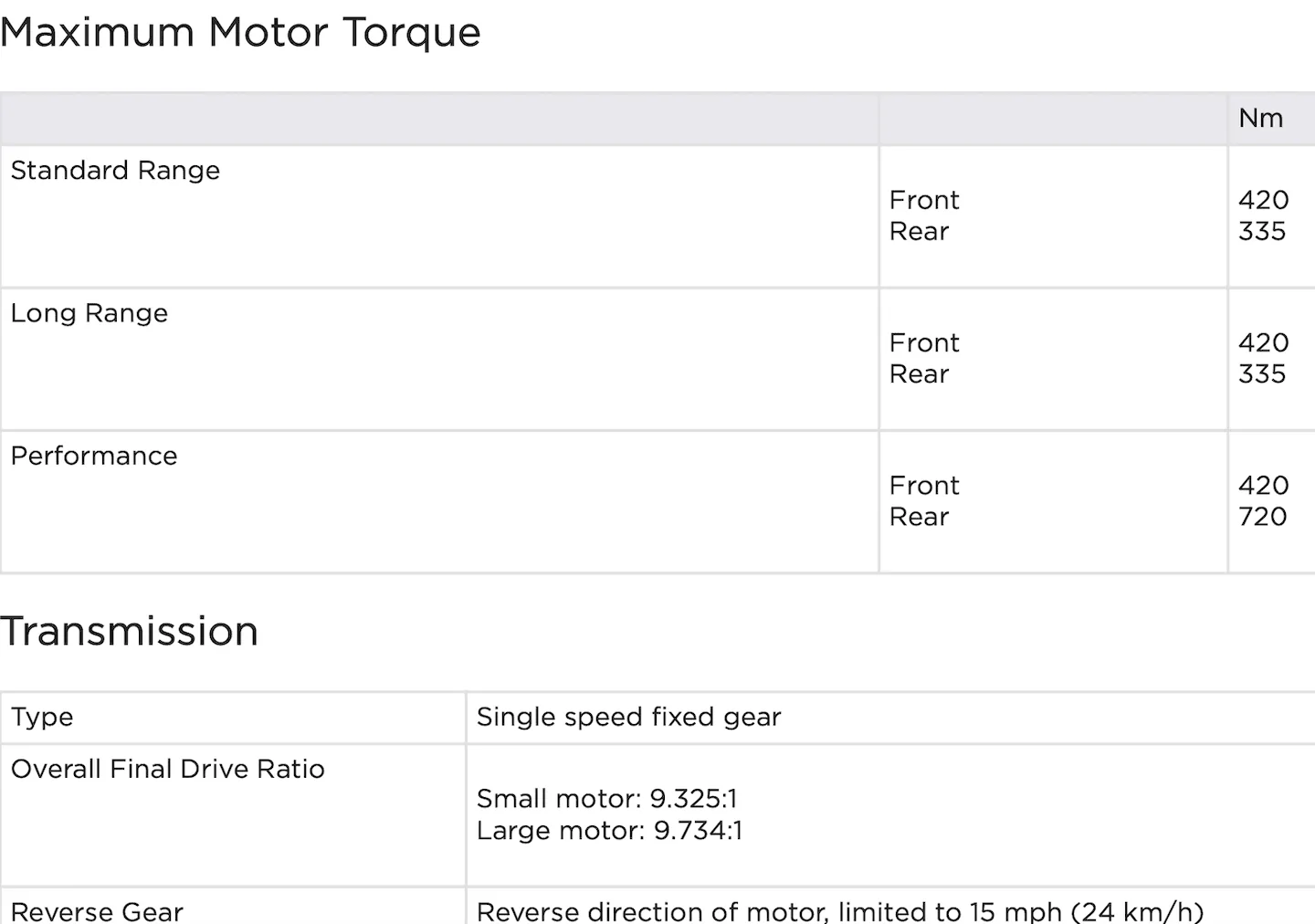 Tesla Cybertruck Value of long range variants. Screen Shot 2020-12-20 at 7.46.24 AM