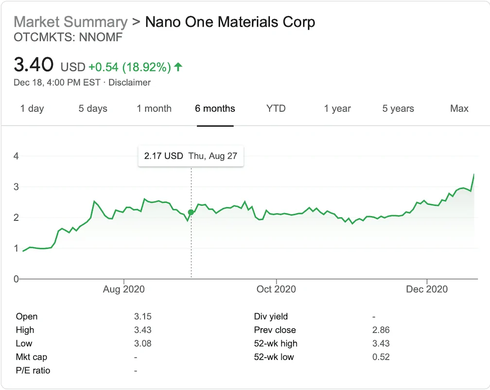 Tesla Cybertruck Did Nano One just enter a Cathode Evaluation Agreement with Tesla? Screen Shot 2020-12-20 at 11.38.43 AM