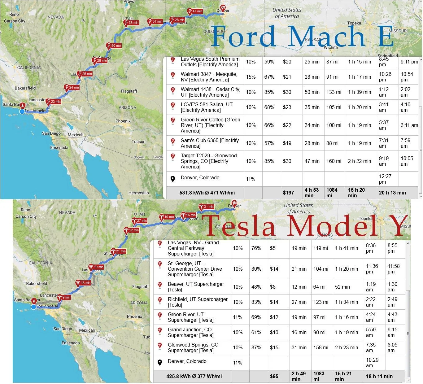 Tesla Cybertruck Before you consider other EV's, consider this! machecomparison