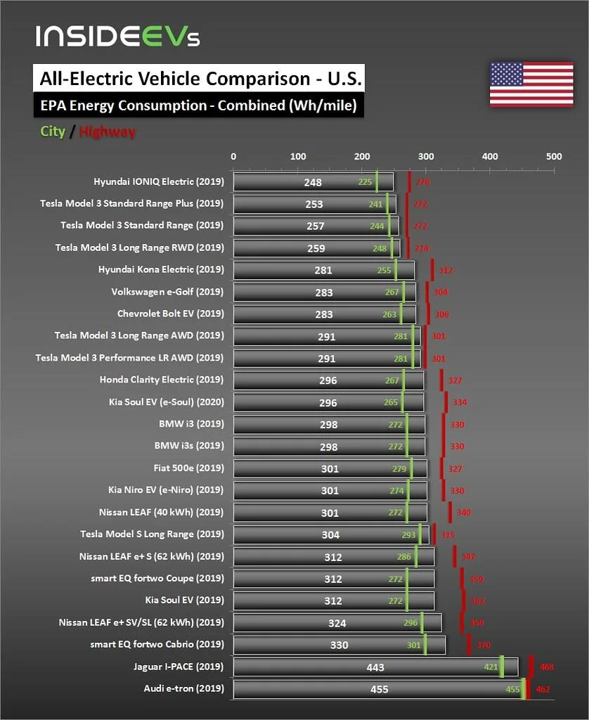 Tesla Cybertruck Full Costs Everything Owning An EV? Per State? 47735966362_5419973bed_