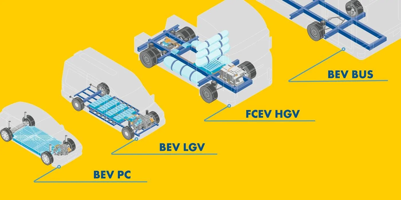 Tesla Cybertruck Oil companies refuse to be left out of EV revolution! Shell-E-Fluids-Drivetrains