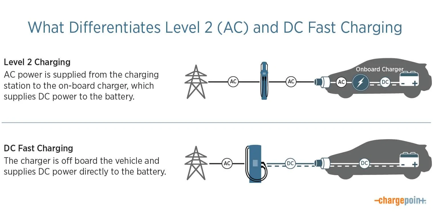 Tesla Cybertruck Charge sharing service-it's a million dollar idea C2B34420-8FCA-4304-8BAE-3CE9BF6FF1C2