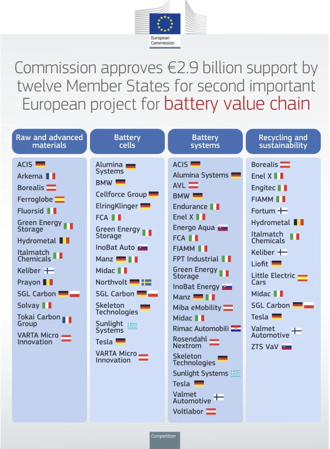 Tesla Cybertruck Tesla granted billions in EU public funding to develop battery cell technology in Germany 85C21B72-ED5B-46A1-A8B9-C1BEDB774187