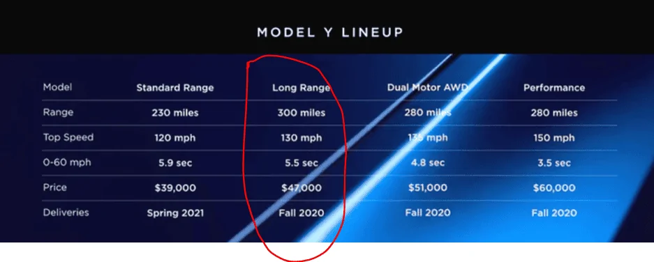Tesla Cybertruck Tesla cancels Model Y RWD Long Range 1612386911969