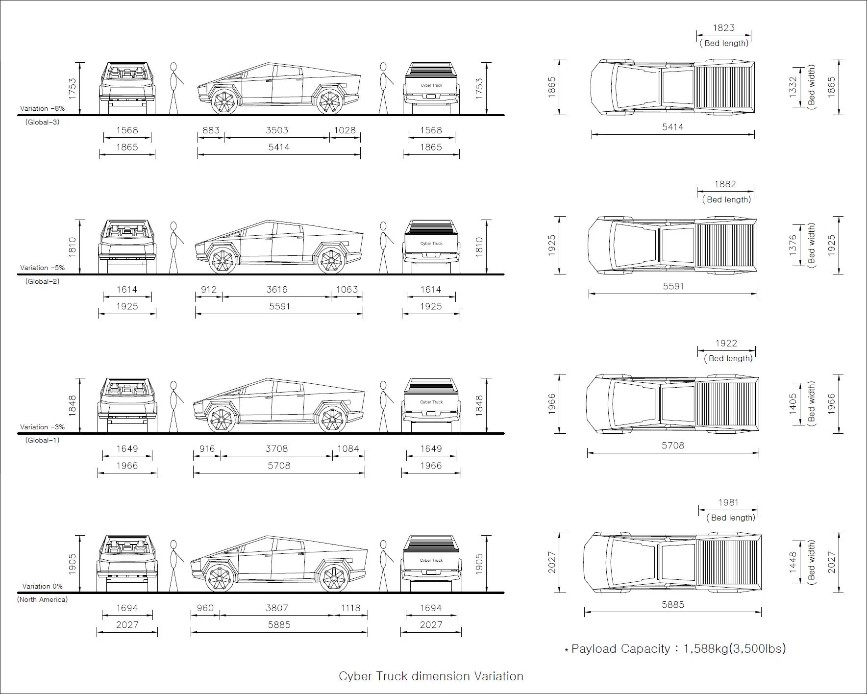 Tesla Cybertruck Tight Wolverine Cybertruck Size Predictions and Visualizations (-3%, -5%, -8%)  크기변화-20210201