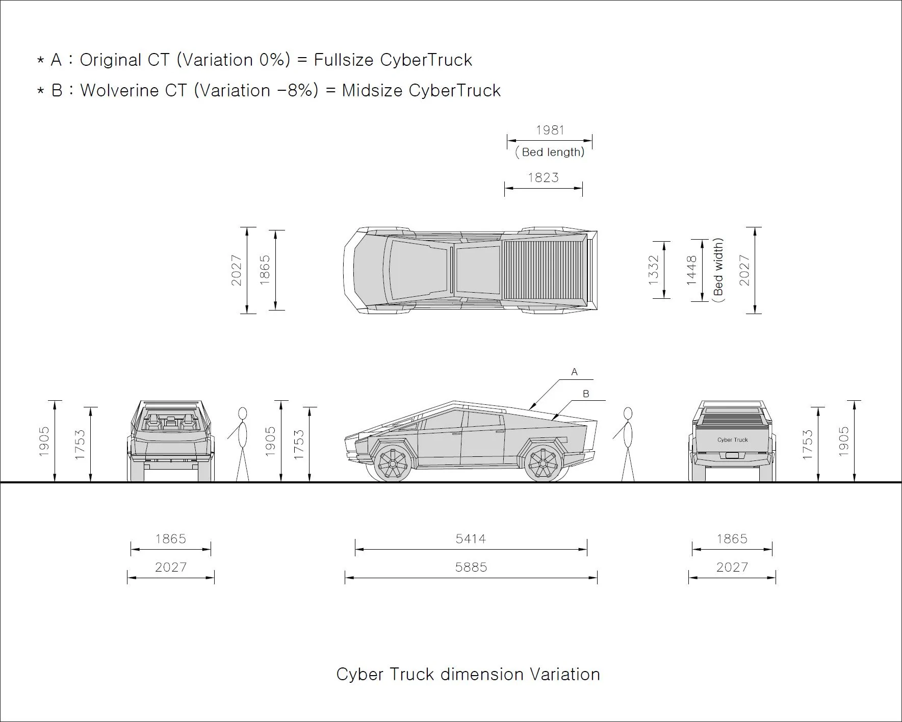 Tesla Cybertruck Tight Wolverine Cybertruck Size Predictions and Visualizations (-3%, -5%, -8%)  크기변화(최대&최소)-20210201-1