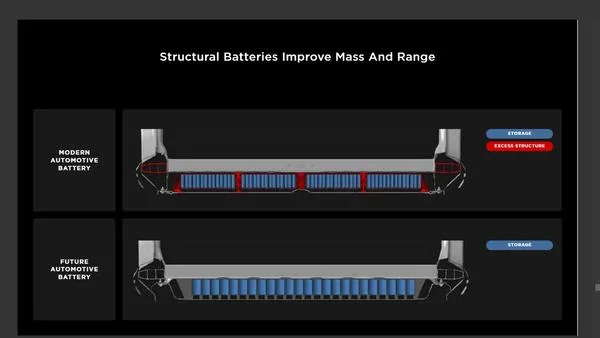 Tesla Cybertruck Tesla Semi Demonstrates Advanced Battery Tech with a Shocking 500 kWh Battery Pack 1_81ac1181-0810-4e92-ae2b-0189f72f4b96_600x600