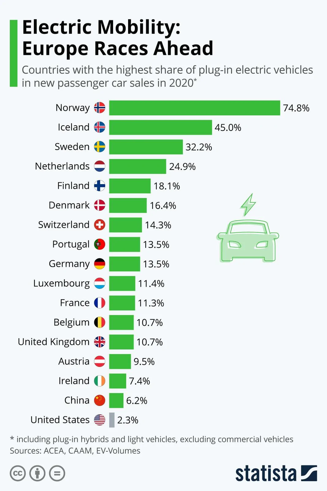Tesla Cybertruck Chart: Which countries have the most electric cars? Thk5pJ1i2xEYBsOEMnlkzd153WRwC8HeQ1BDGn1gHko
