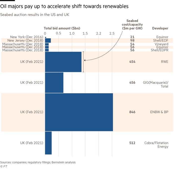 Tesla Cybertruck Oil Major Total Buys Texas Solar Projects od%2F2dbb0190-705a-11eb-be95-ad28e2a206c7-standard