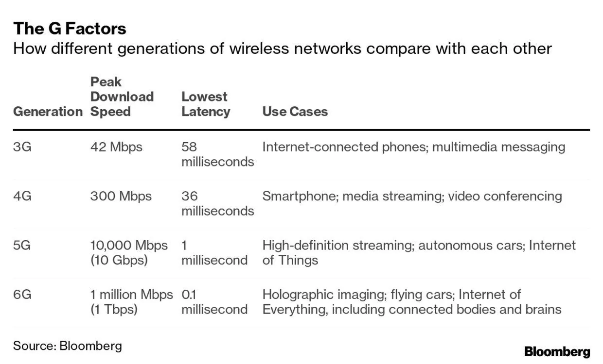 Tesla Cybertruck A Terafactory with 6G 1 Tbs(Terabit per send) wireless at THz frequencies 1240x-1