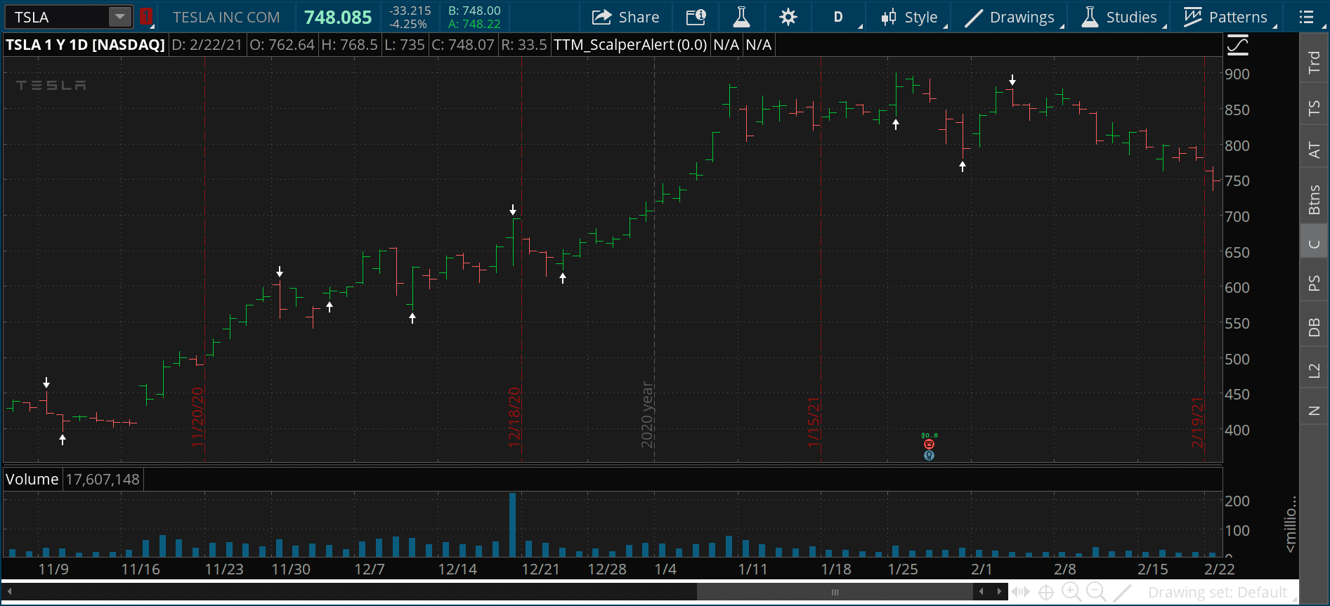 Tesla Cybertruck What is happening with Tesla stock and when will it stop? Getting a lil nervous. tsla 2021-02-22-TOS_CHARTS