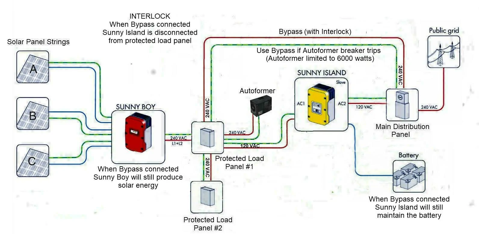 Tesla Cybertruck Powershare Install Completed System Diagram with Autoformer