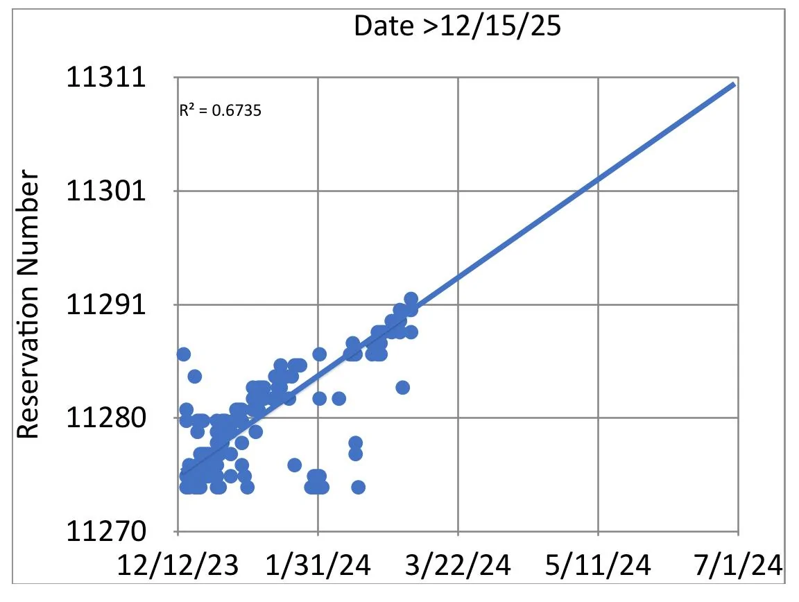 Tesla Cybertruck Charts predicting date of inviation to configure - Hope for the rest of us! IMG_0110