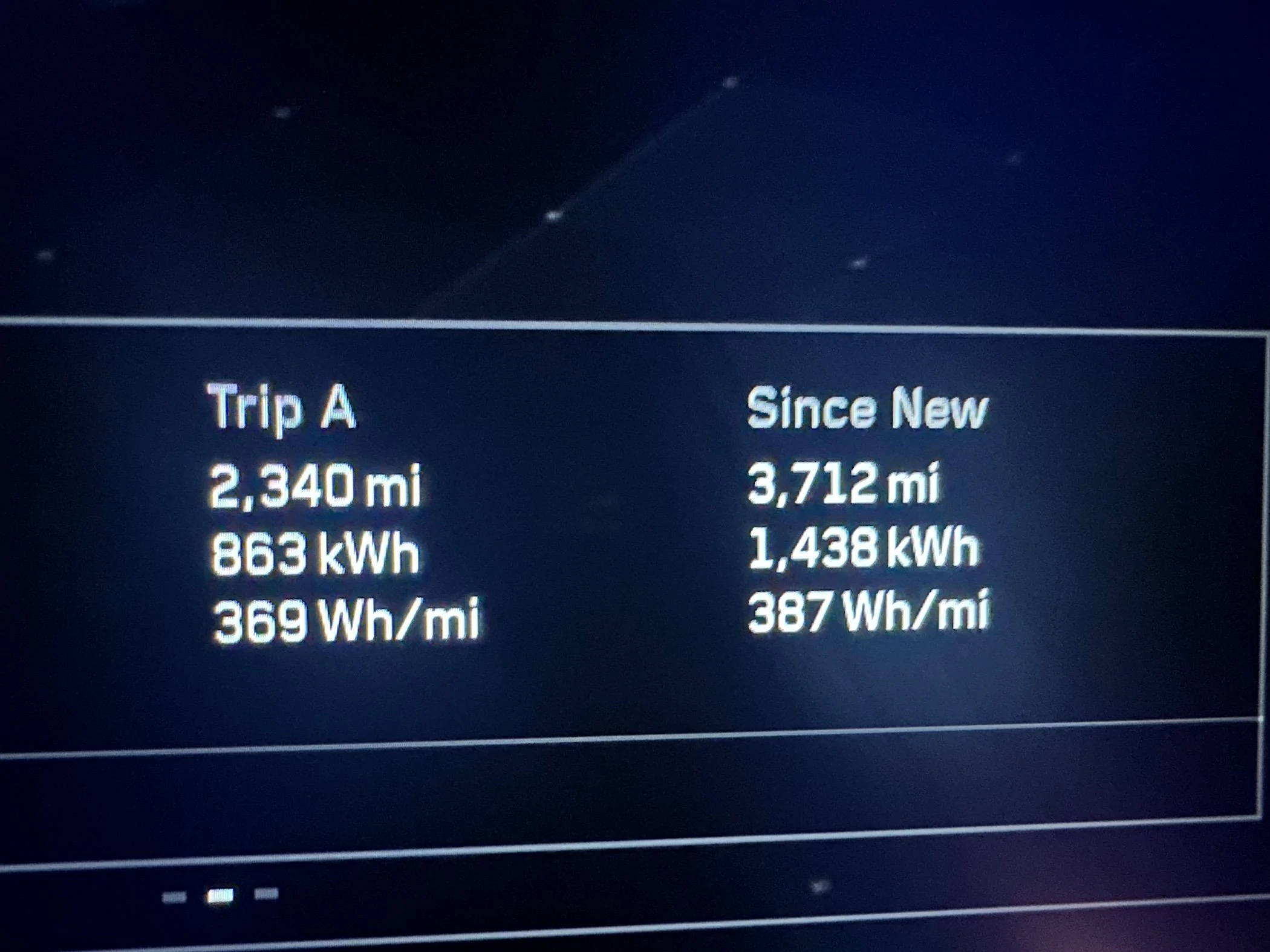 Tesla Cybertruck What’s your current mileage and wh/mi range? IMG_6328