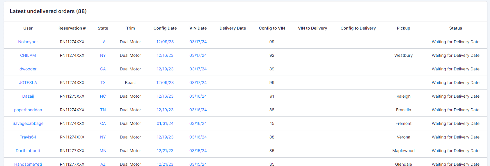 Tesla Cybertruck VINs Pending Delivery Chart & National Map 🗺️ 1710727104709-q4
