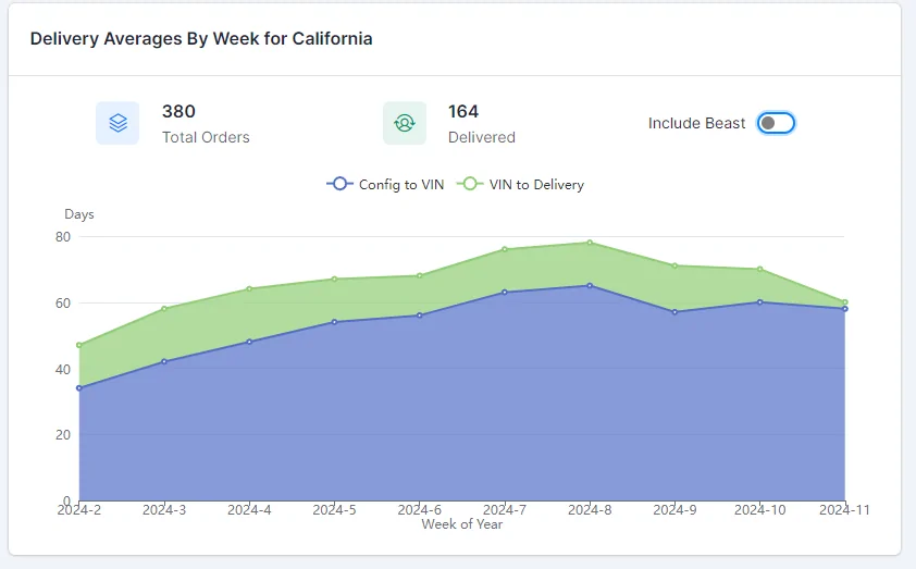 Tesla Cybertruck VINs Pending Delivery Chart & National Map 🗺️ 1710772377515-6k