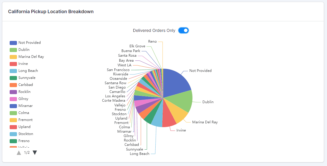 Tesla Cybertruck VINs Pending Delivery Chart & National Map 🗺️ 1710775452456-fa