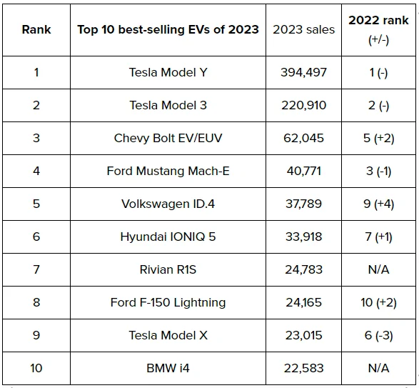 Tesla Cybertruck WILL SOMEONE PLEASE INFORM THE MEDIA... 1710956403311-gy