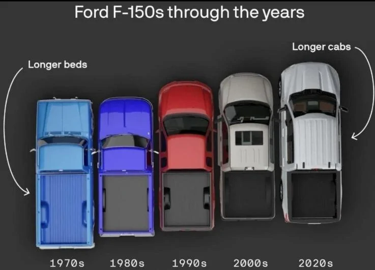 Tesla Cybertruck Electric Pickup Truck Range Test to Dead : Cybertruck vs. Lightning, R1T, Silverado (by Out of Spec) qTLkII