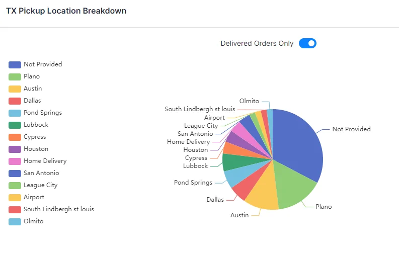Tesla Cybertruck January Orders 1711059386423-4o