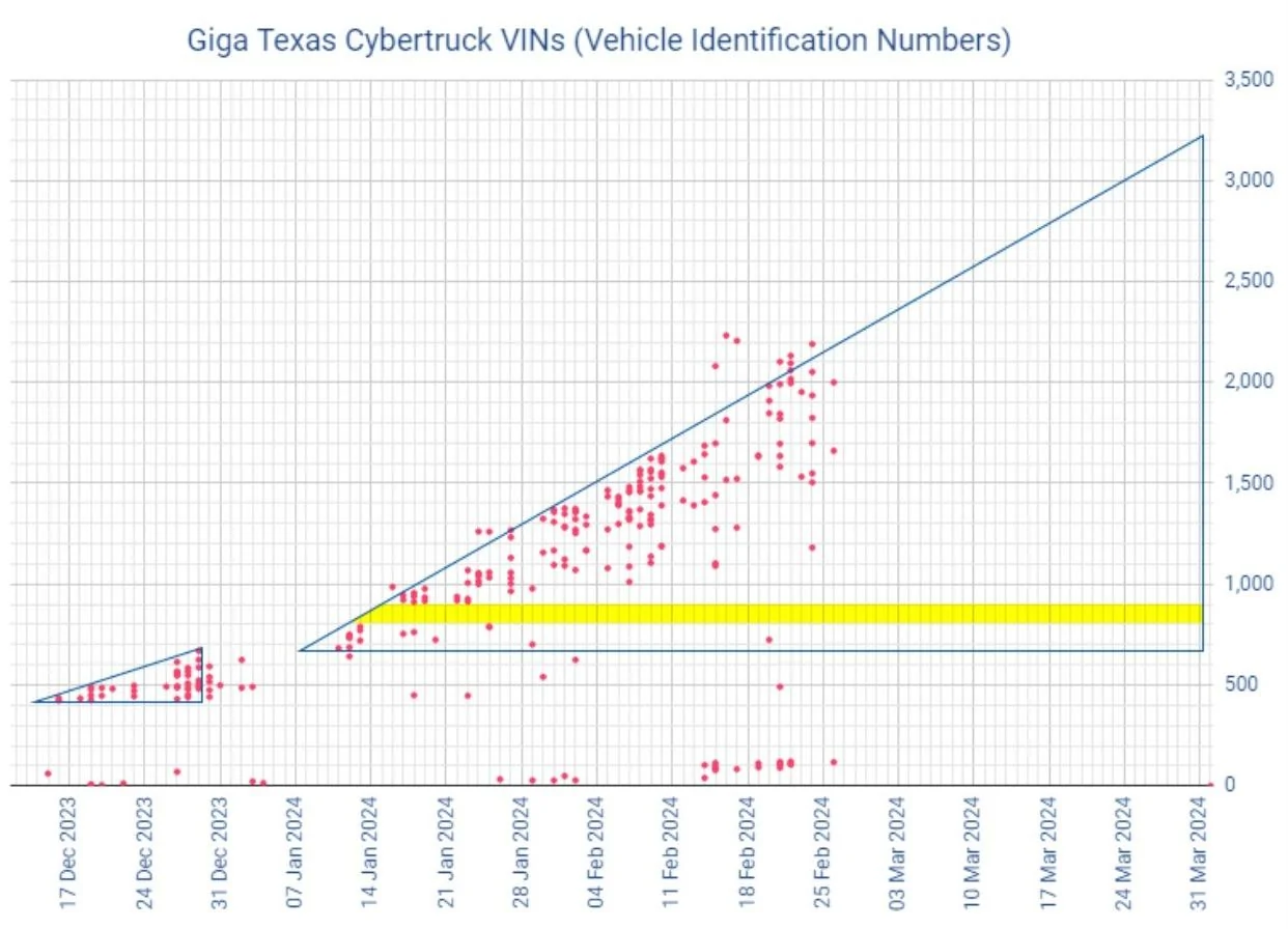 Tesla Cybertruck 2024 annual delivery predictions: Troy Teslike, others? I9EHbGB