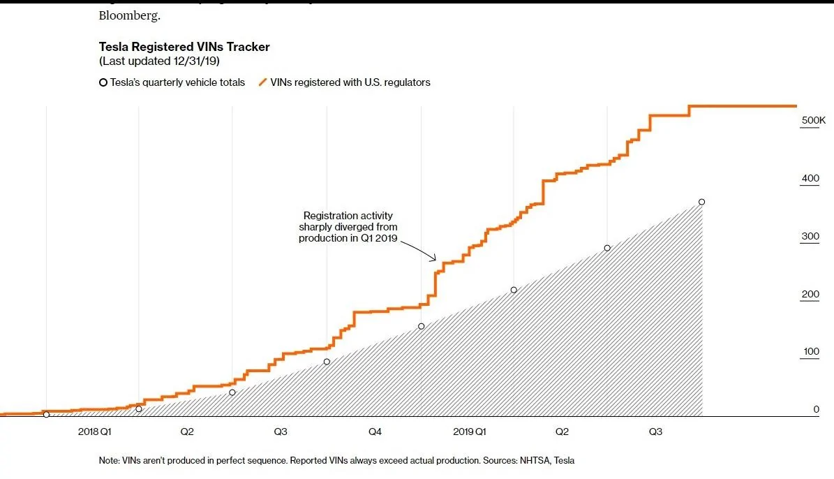 Tesla Cybertruck 2024 annual delivery predictions: Troy Teslike, others? xwO3tZB